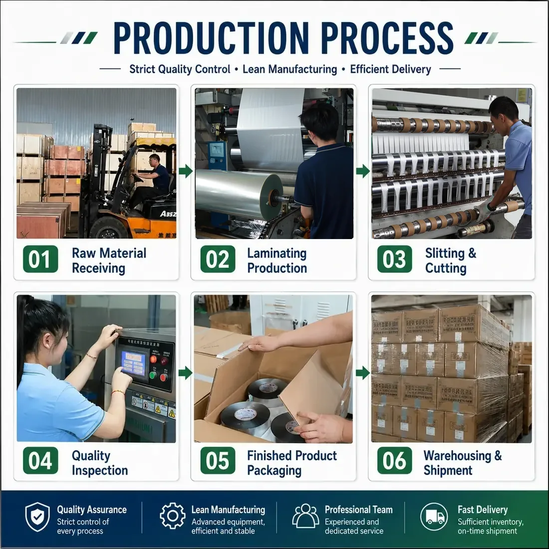 Production process flow chart